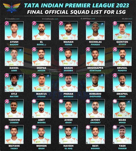 ipl 2023 lucknow team players list